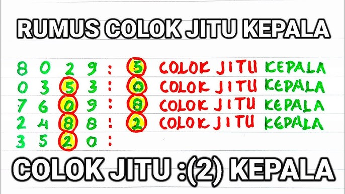 Cara Menentukan As, Kop, Kepala, dan Ekor untuk Colok Jitu pada Togel Online
