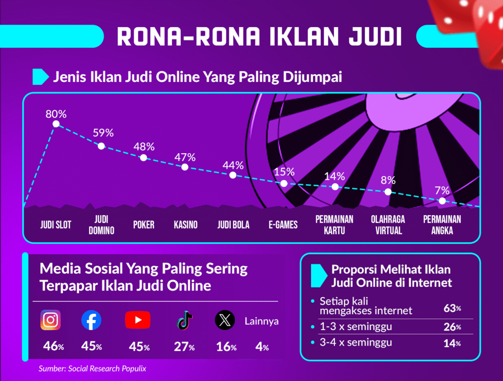 Sensasi yang Dirasakan Pemain Togel Online